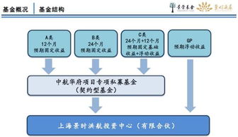 兩年房?jī)r(jià)漲80，這家房地產(chǎn)私募基金竟違約！投資人苦等兌付成空